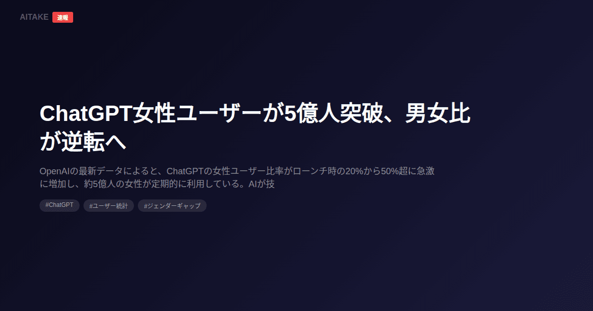 ChatGPT女性ユーザーが5億人突破、男女比が逆転へ