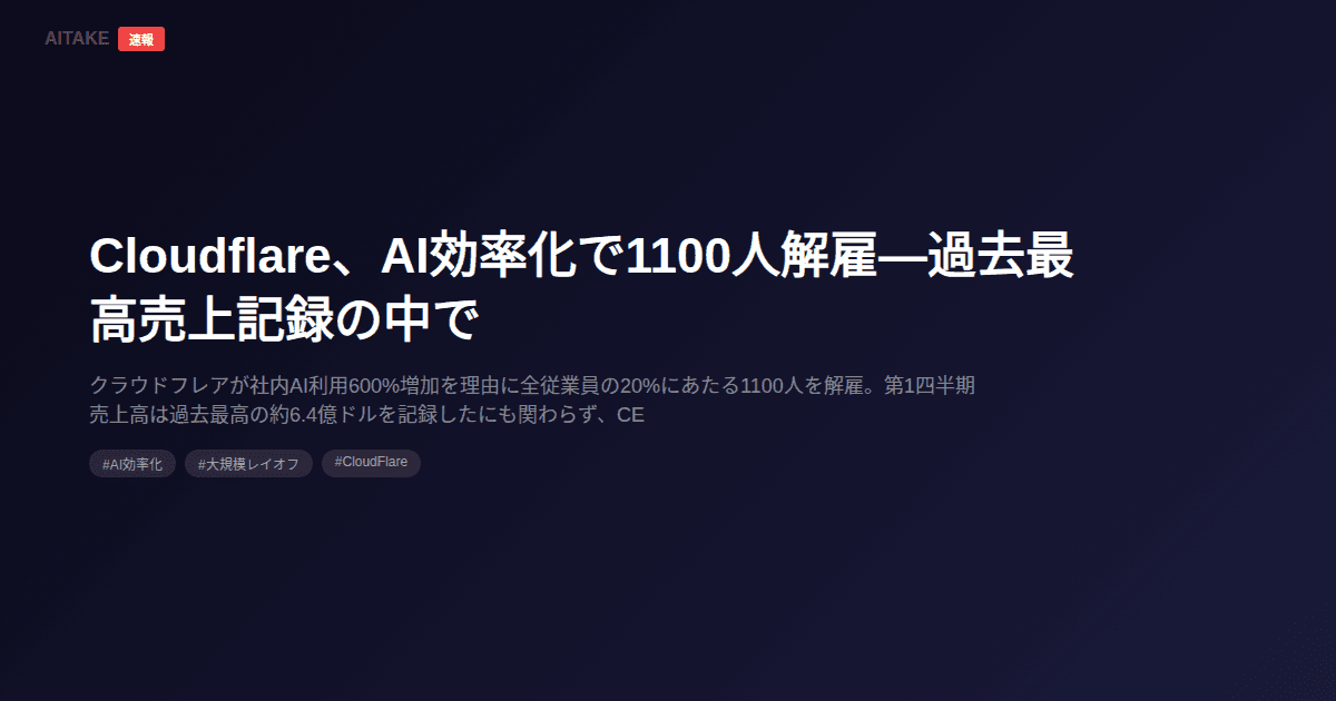 Cloudflare、AI効率化で1100人解雇―過去最高売上記録の中で