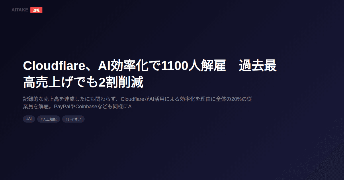 Cloudflare、AI効率化で1100人解雇 過去最高売上げでも2割削減