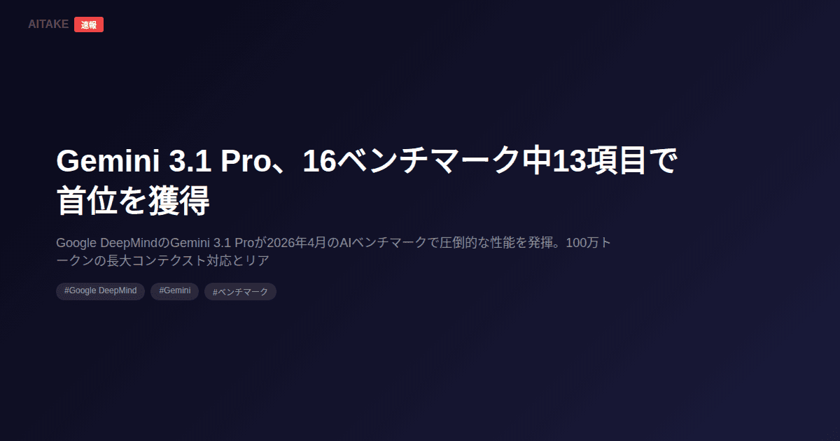 Gemini 3.1 Pro、16ベンチマーク中13項目で首位を獲得