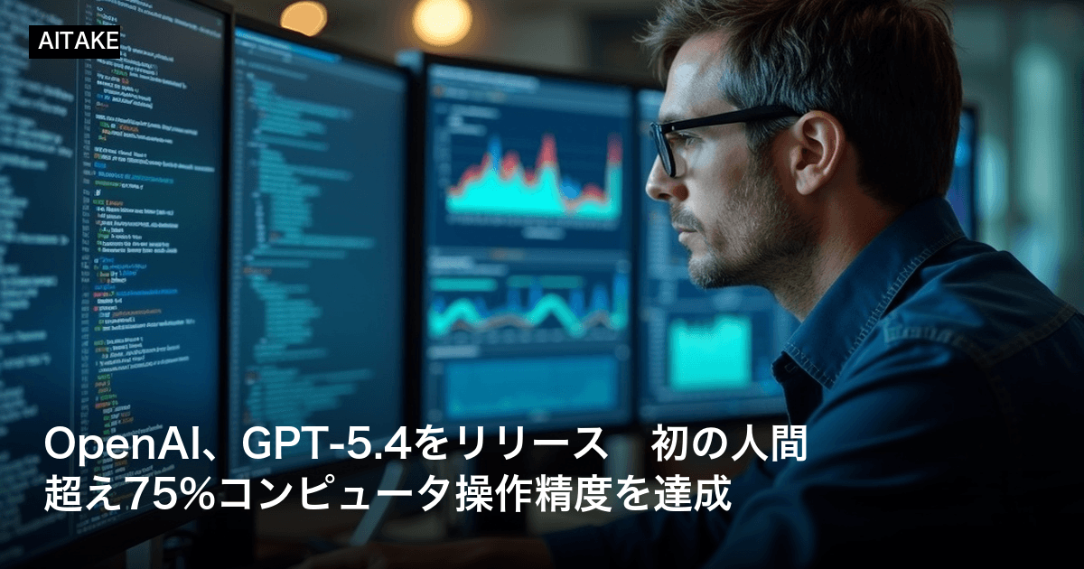 OpenAI、GPT-5.4をリリース 初の人間超え75%コンピュータ操作精度を達成