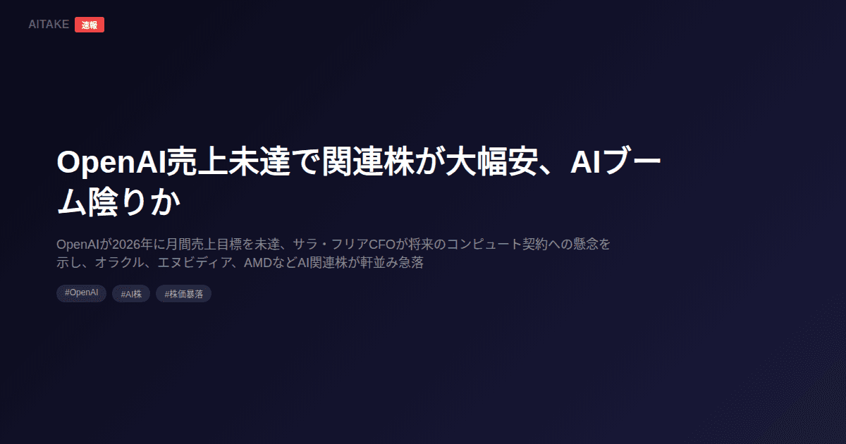 OpenAI売上未達で関連株が大幅安、AIブーム陰りか