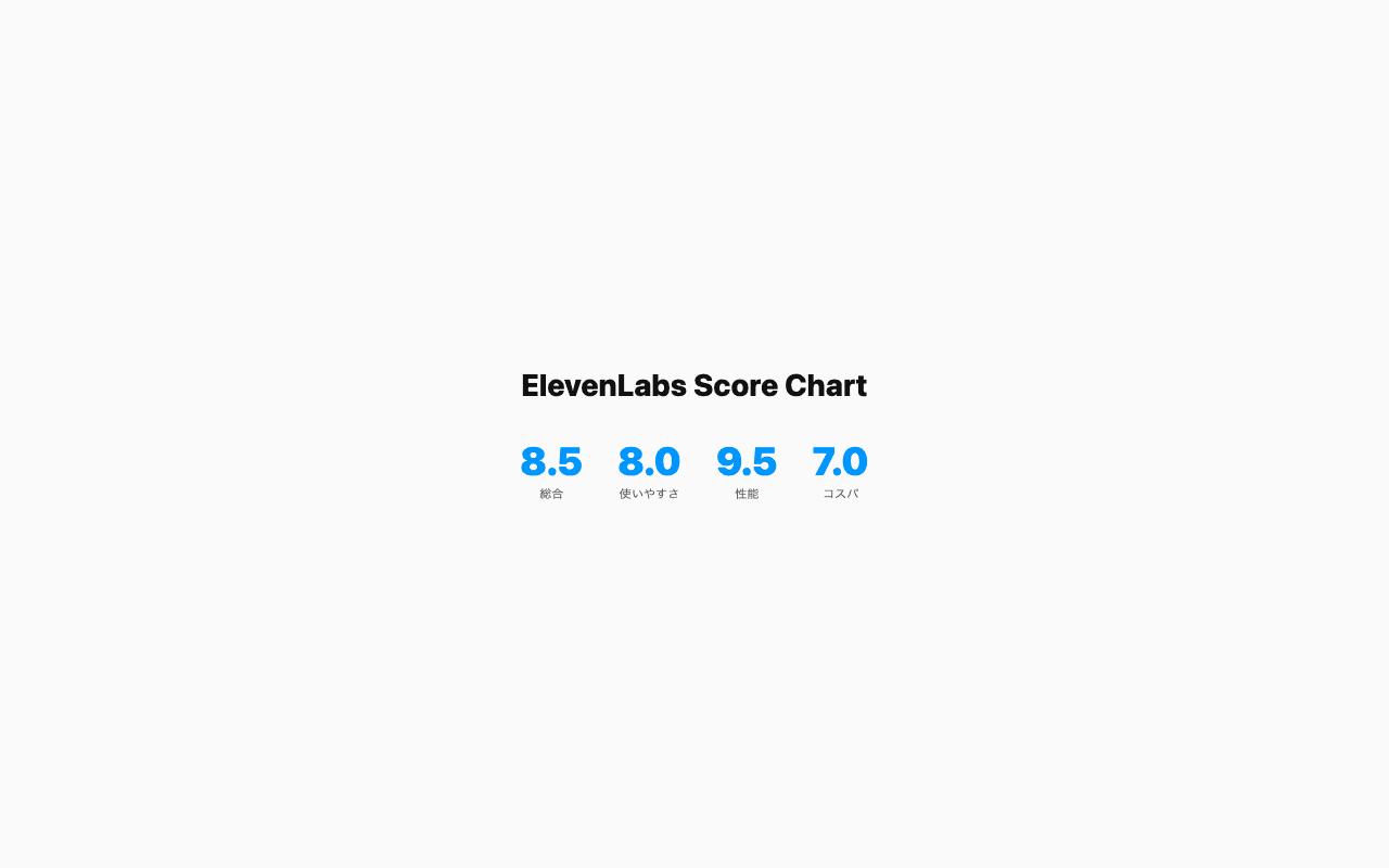 ElevenLabsの機能・料金評価チャート