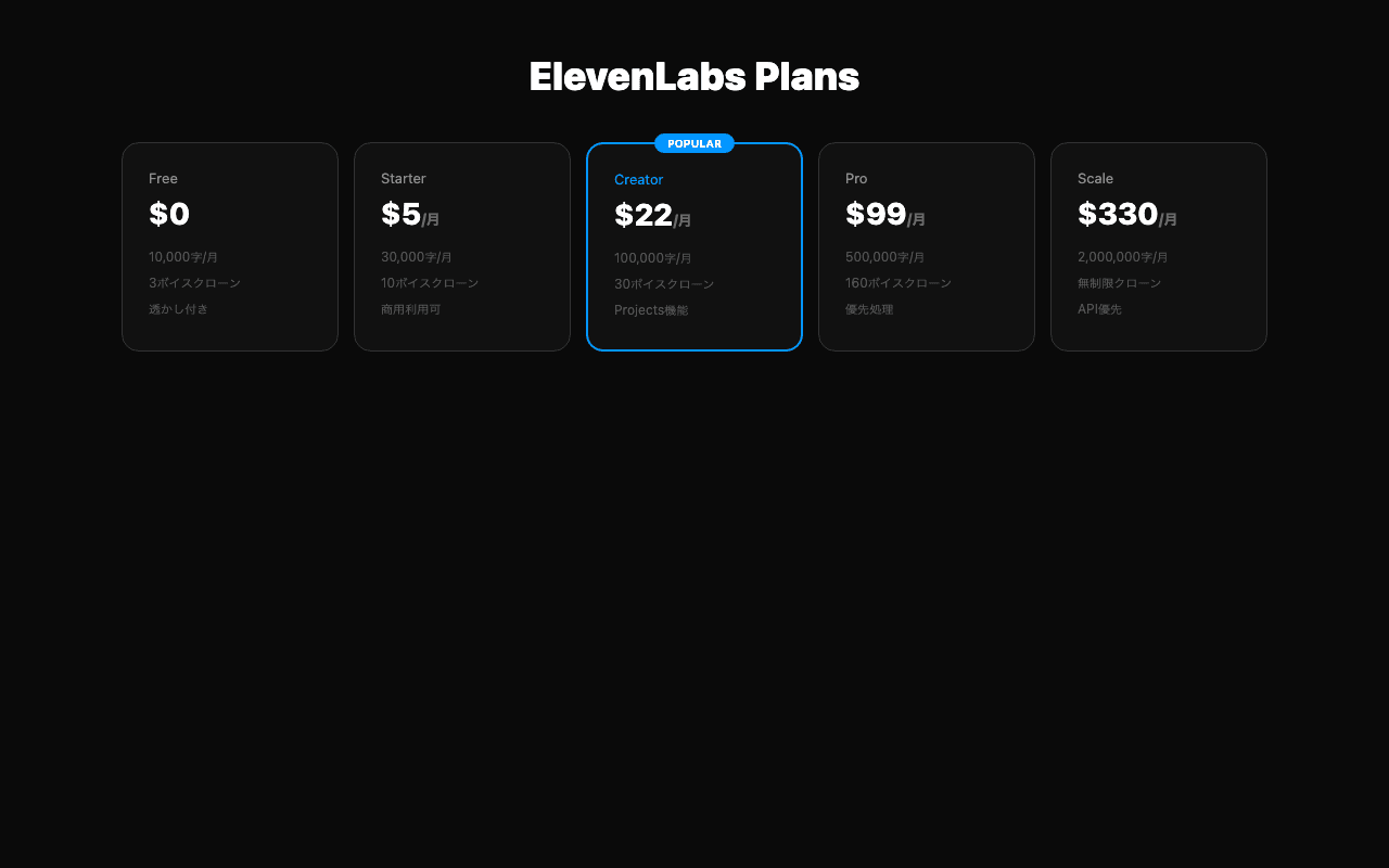 ElevenLabsの料金プラン一覧