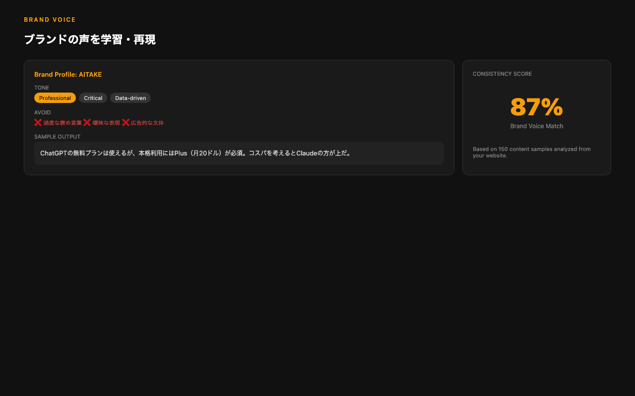 Brand Voice機能の設定画面
