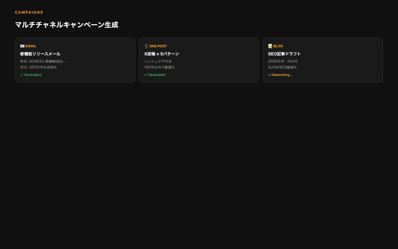 Campaign機能でのマルチチャネルコンテンツ一括生成
