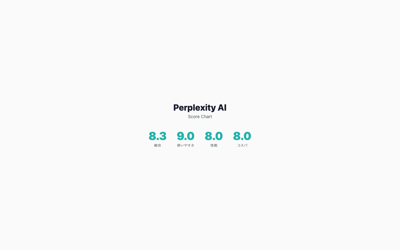 Perplexity AIの評価スコアチャート