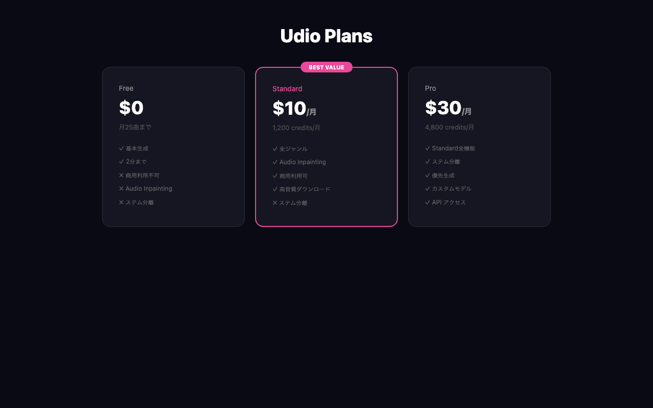 Udioの料金プラン一覧