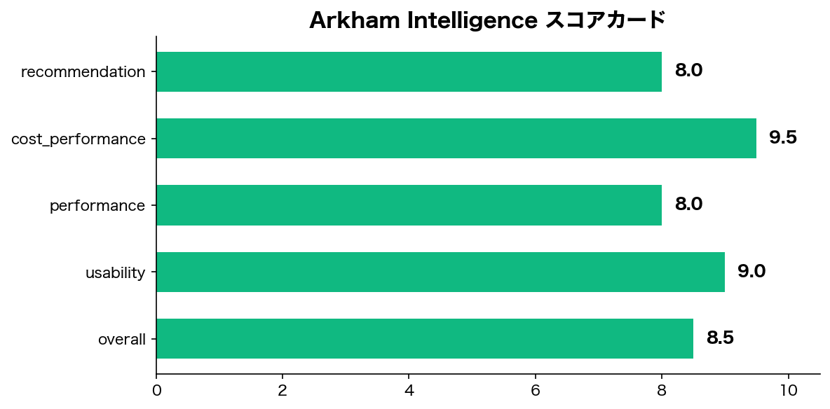 Arkham Intelligence徹底レビュー:無料で使えるAIブロックチェーン分析ツール