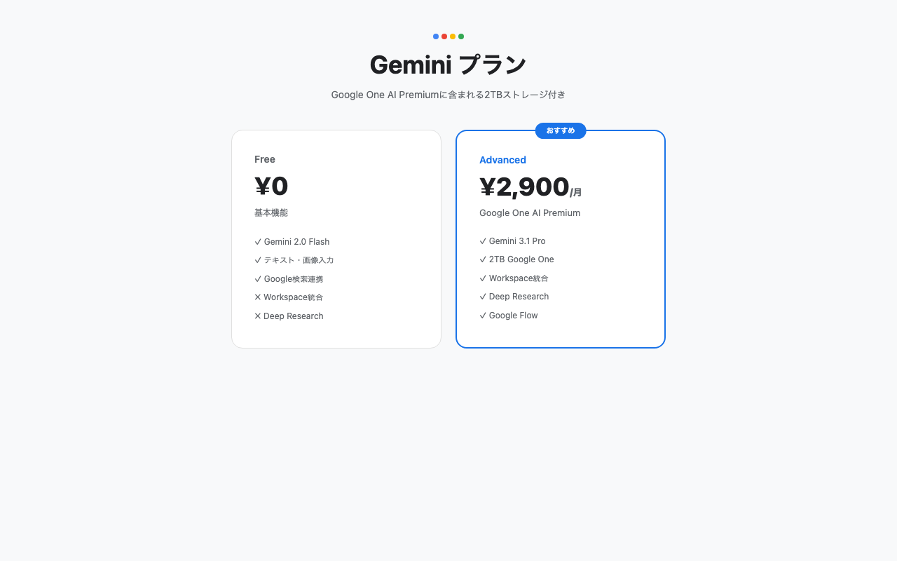 Gemini Advanced / Google One AI Premiumの料金体系