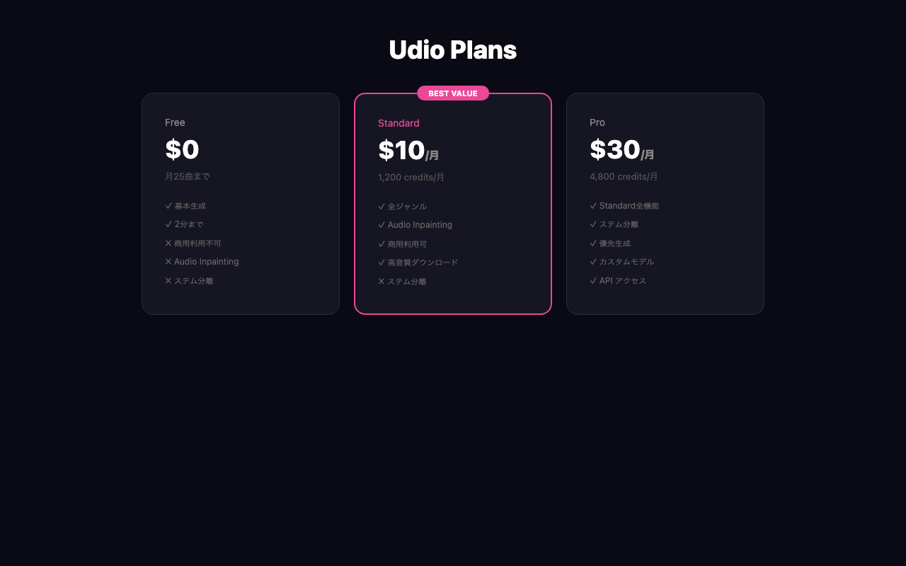 Udioの料金プラン一覧